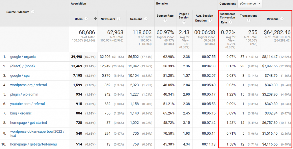 laporan e-niaga google analytics
