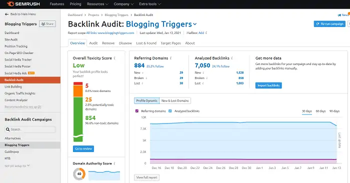 semrush-backlink-audit