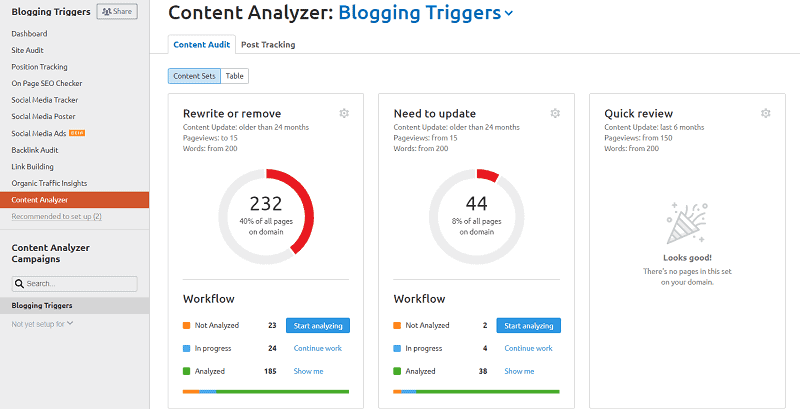 SEMrush-content-audit