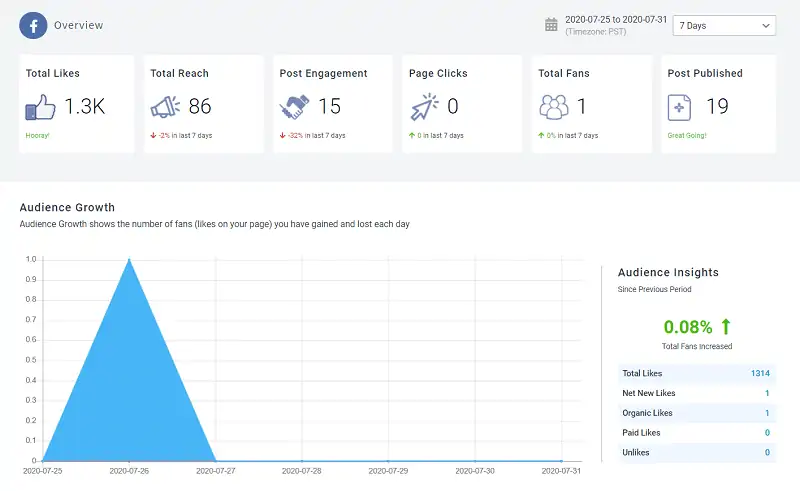 SocialPilot competitors