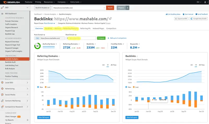 SEMrush backlink analysis