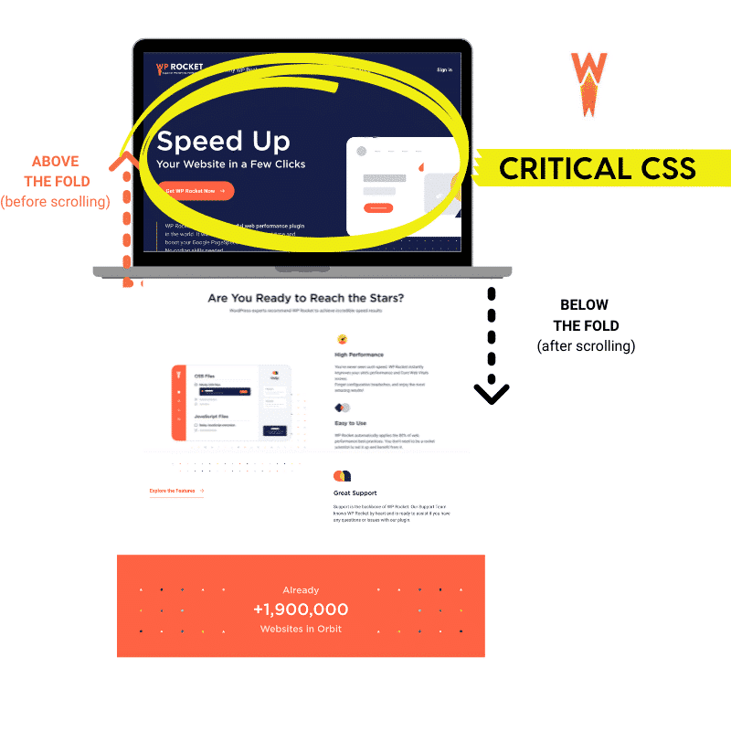 Krytyczny CSS umieszczony w części strony widocznej na ekranie