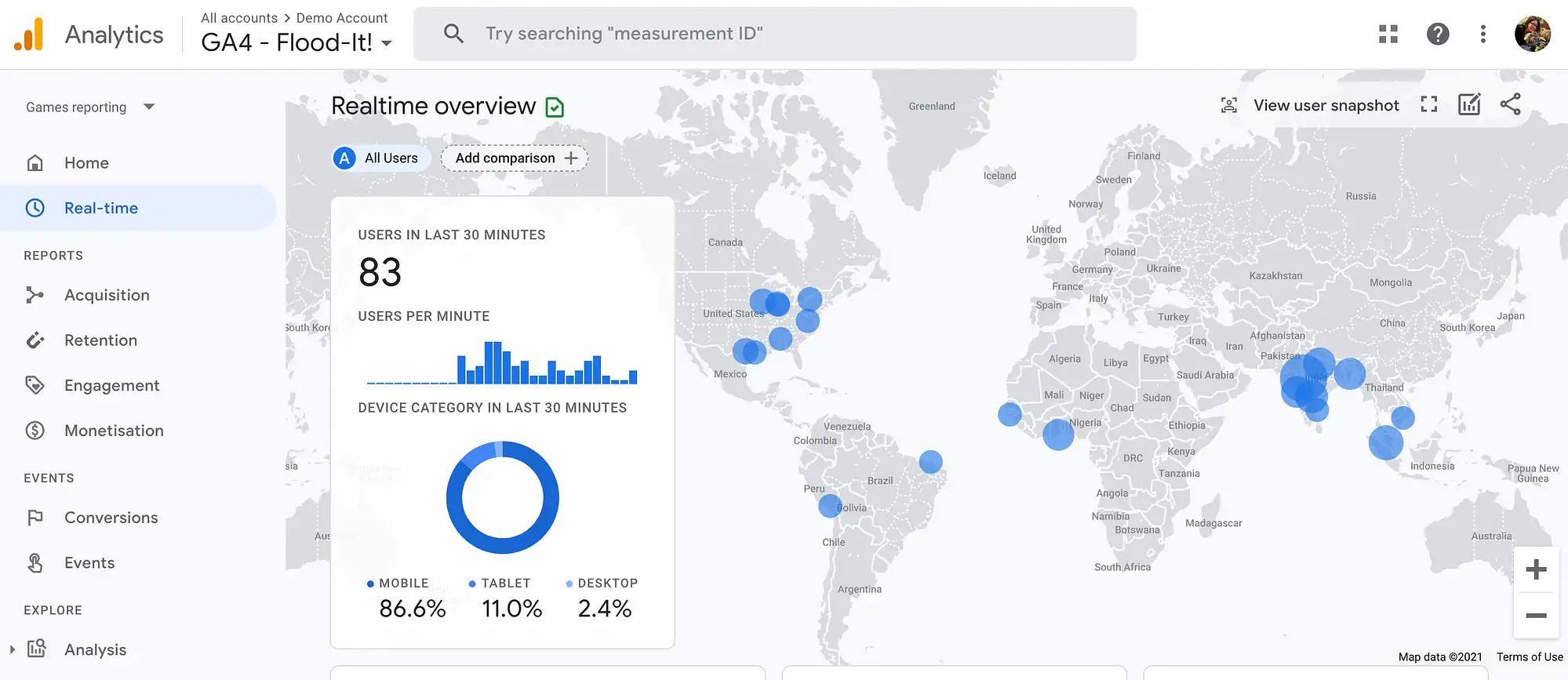 Google Analytics(分析)仪表板,是最佳联属网络营销策略不可或缺的一部分。