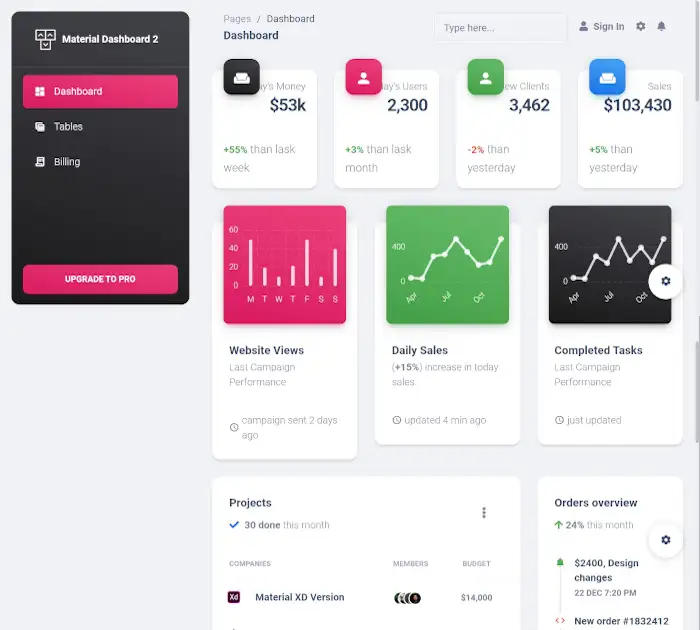 Meilleurs modèles de tableau de bord d'administration (téléchargement gratuit) : Tableau de bord des matériaux