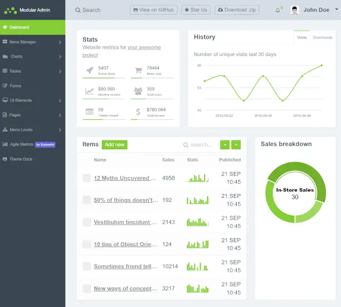 Meilleurs modèles de tableau de bord d'administration (téléchargement gratuit) : administrateur modulaire