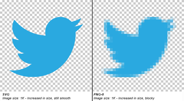 Quais são os diferentes casos de uso de PNG vs. GIF vs. JPEG vs. SVG? - Estouro de pilha