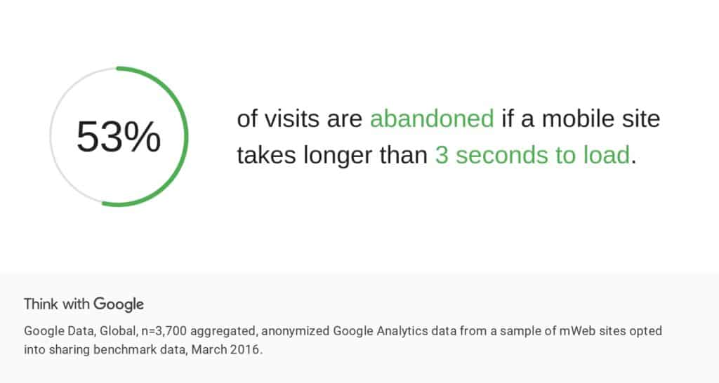 hn8u1-Consumer-Insights-Consumer-Trends-mobile-site-load-time-Statistics-d