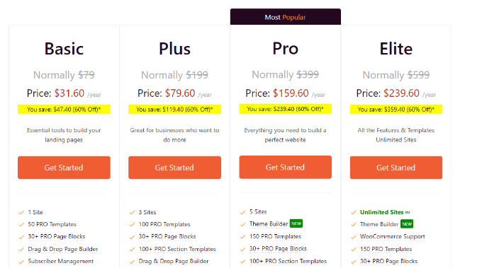 Harga BibitProd SeedProd pricing