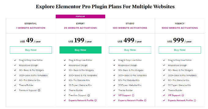 Paket harga elemen Elementor pricing plans