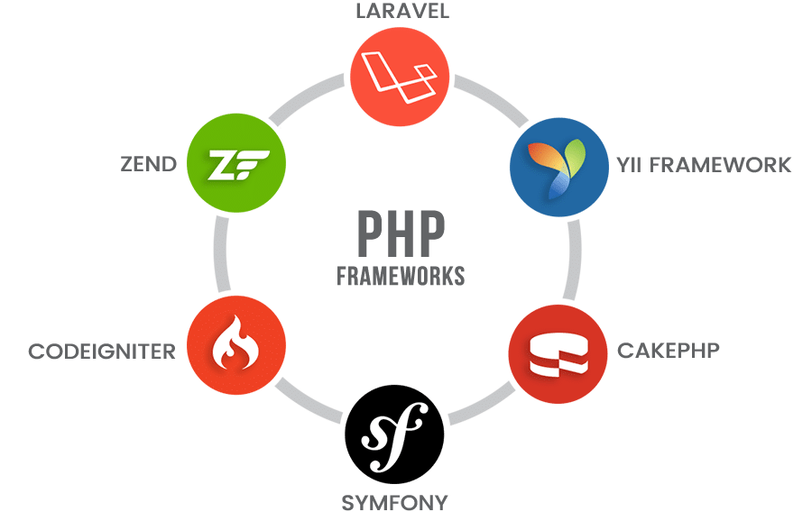Logo dari 6 framework Node.js yang berbeda.