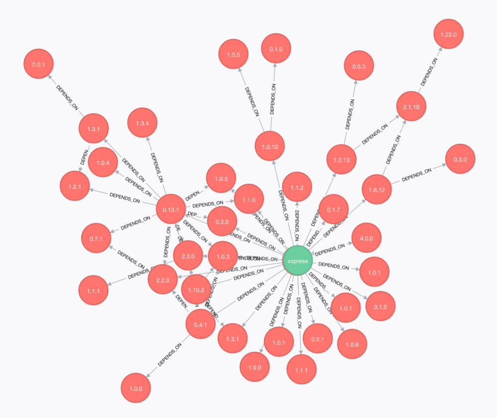 Gambar berisi beberapa modul NPM Node.js dengan nomor versinya.