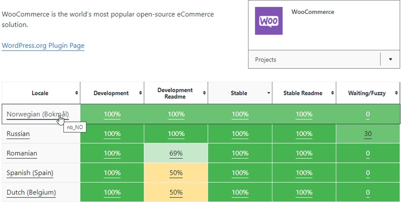 WooCommerceの翻訳