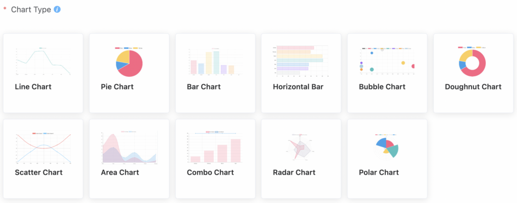 Wtyczka wykresów Ninja Charts WordPress