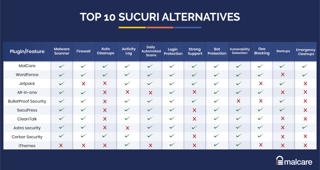 Alternativas a Sucuri