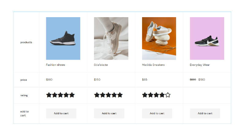 Come aggiungere facilmente l'elemento di confronto dei prodotti WooCommerce al tuo sito Web 9 Product comparison fields