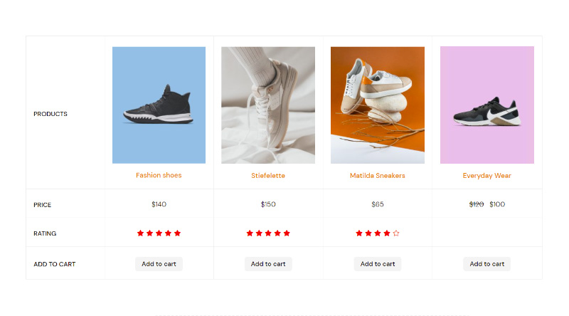 Come aggiungere facilmente l'elemento di confronto dei prodotti WooCommerce al tuo sito Web 2 Woocommerce product comparison