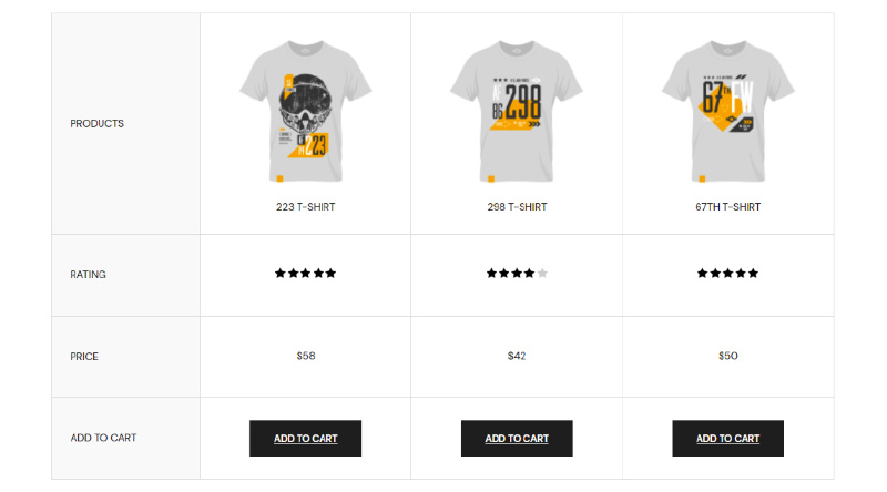 Come creare il tuo negozio Elementor WooCommerce Pagina 10 Comparision
