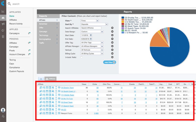 GetCake-Dashboard