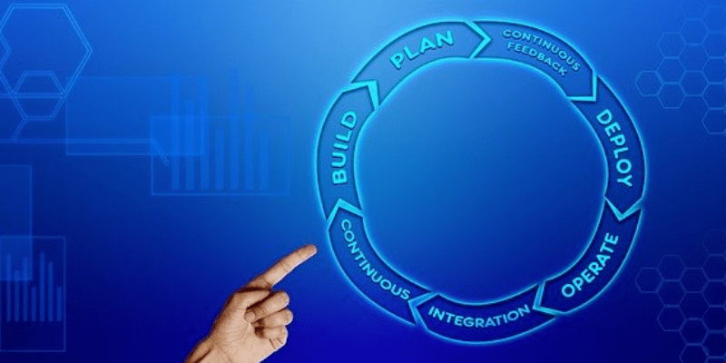 Integrare- Tendințe în industria CRM