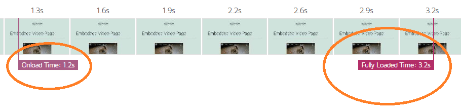 Chargement paresseux de la vidéo sur WordPress Lazy Load 2