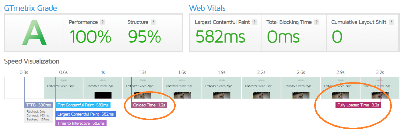Chargement paresseux de la vidéo sur WordPress LazyLoad Video on WordPress Embedded Video