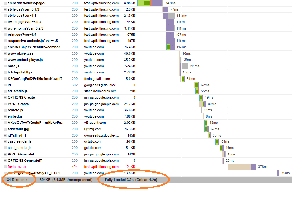 Chargement paresseux de la vidéo sur WordPress LazyLoad Video on WordPress Embedded Video Waterfall