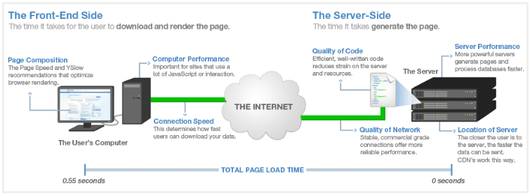 Vidéo LazyLoad sur WordPress LazyLoad Video on WordPress