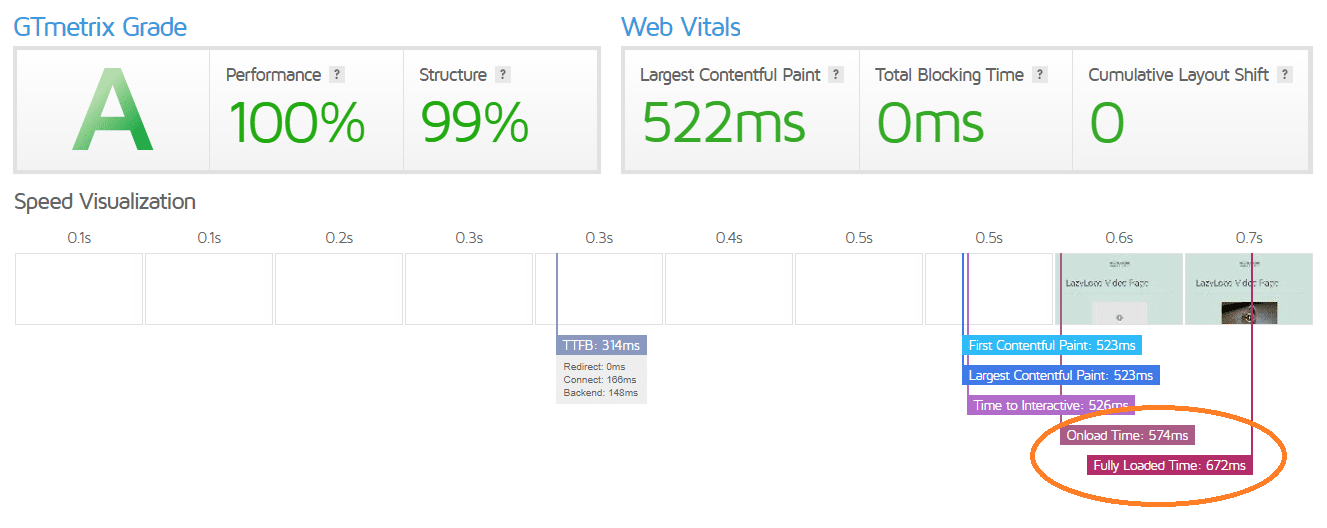 Chargement paresseux de la vidéo sur WordPress LazyLoad Video on WordPress Video