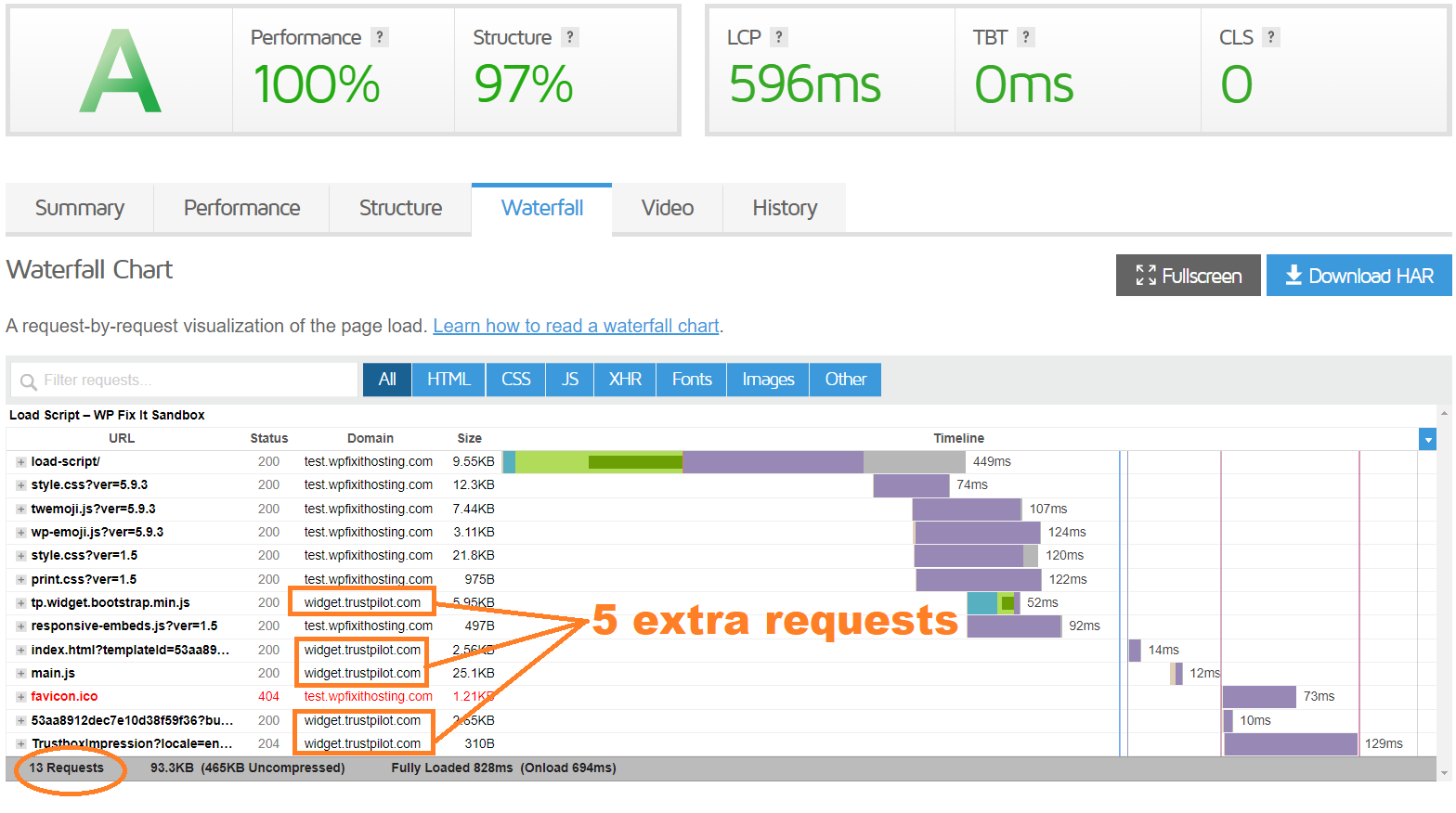 Retarder le chargement du script dans WordPress Delay Script Load in WordPress