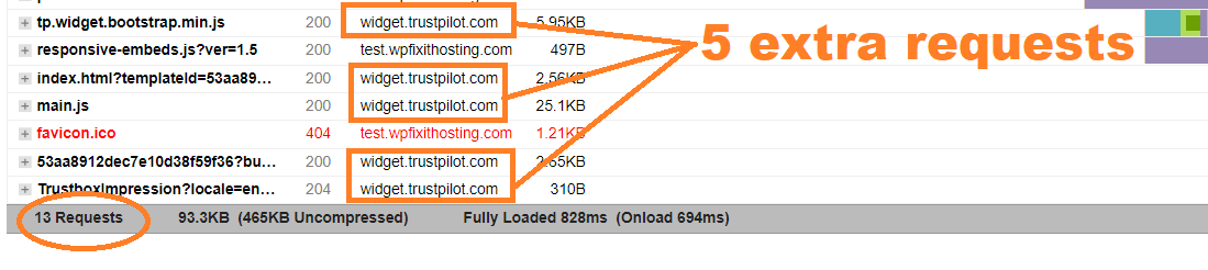 Retarder le chargement du script dans WordPress WordPress Load Script 1