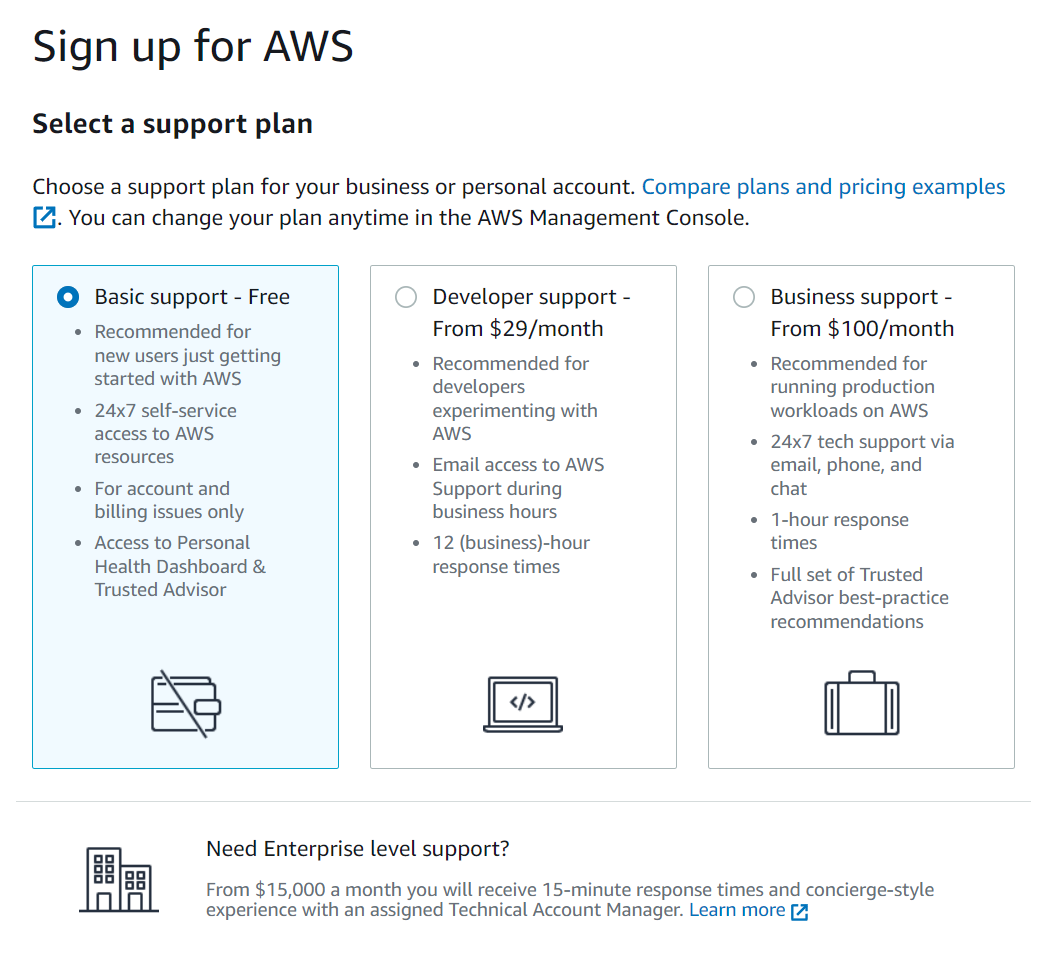 Piani di supporto AWS