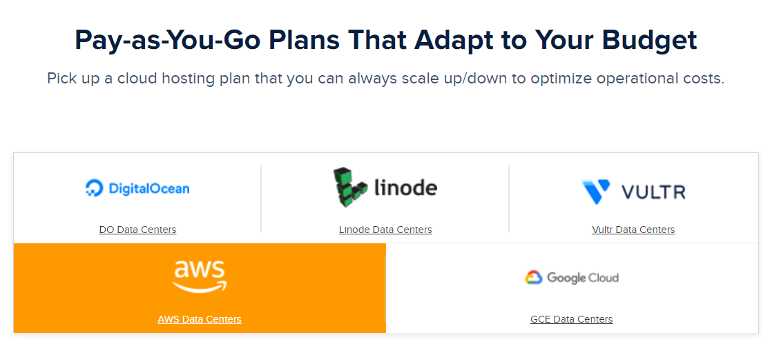 Utilizzo di Cloudways con AWS