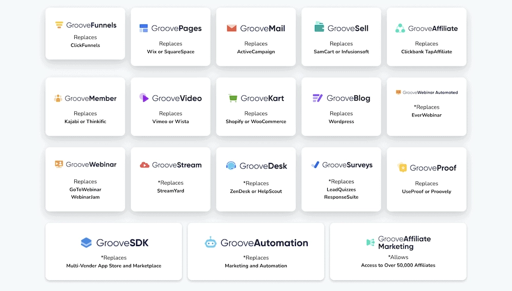 A coleção de aplicativos integrados do Groove.cm (GrooveFunnels).
