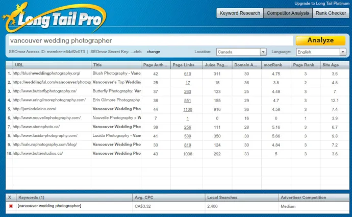 Long-Tail-Profi