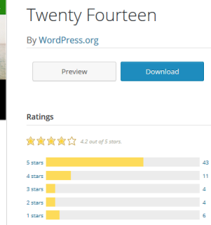 Peringkat tema di WordPress.org