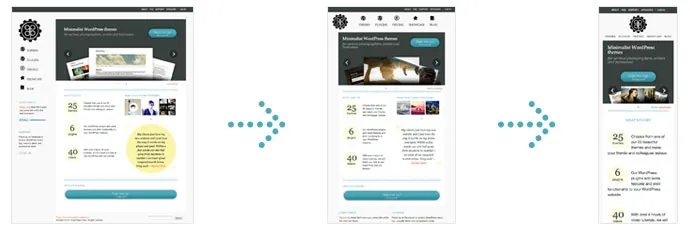 Cara kerja desain responsif gambar