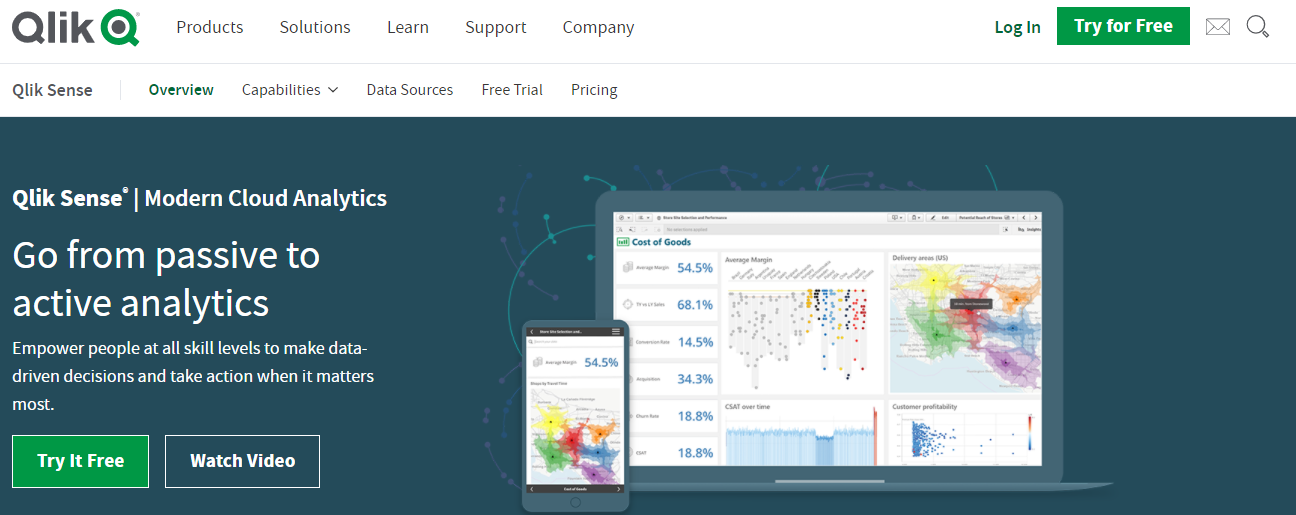 Qlik Sense – Workast-Alternative