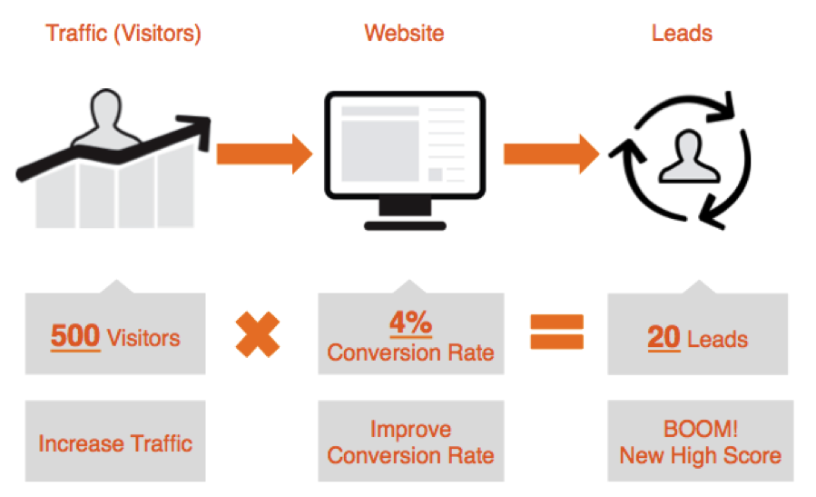 Conversion-Rate-Tracking-Bild