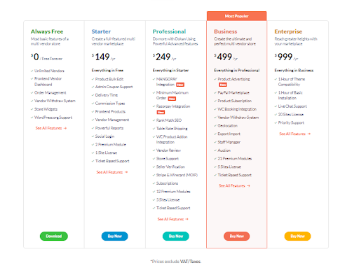 Dokan-Pakete – WordPress Marketplace-Plugin