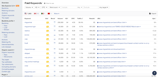 开展付费广告活动 - SaaS 营销策略