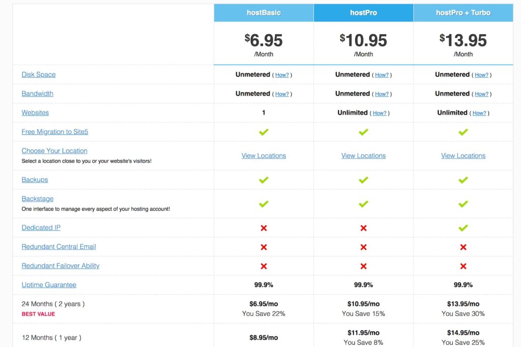 Planos do Site5 e Opções de Preços para Clientes (Tabela)