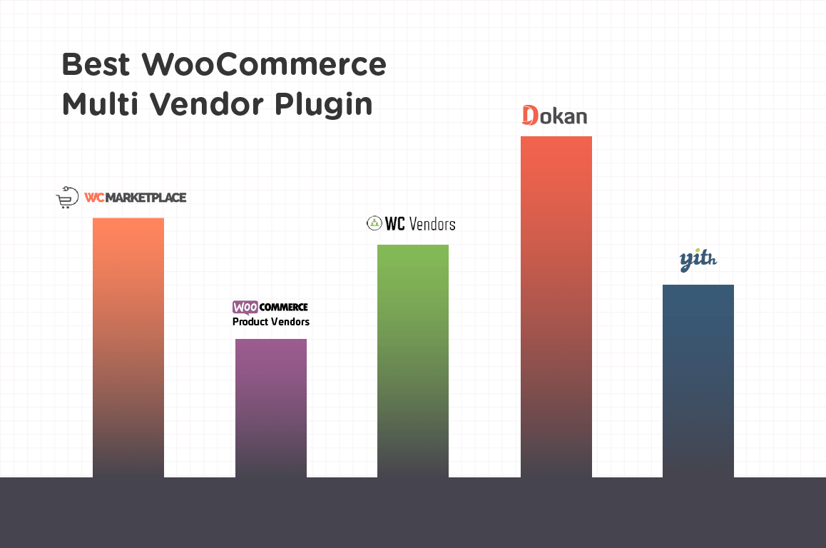 WordPress için En İyi 5 WooCommerce Çoklu Satıcı Eklentisi