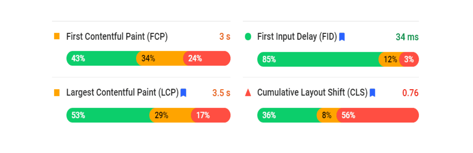 Google PageSpeed ​​Insights-Tool