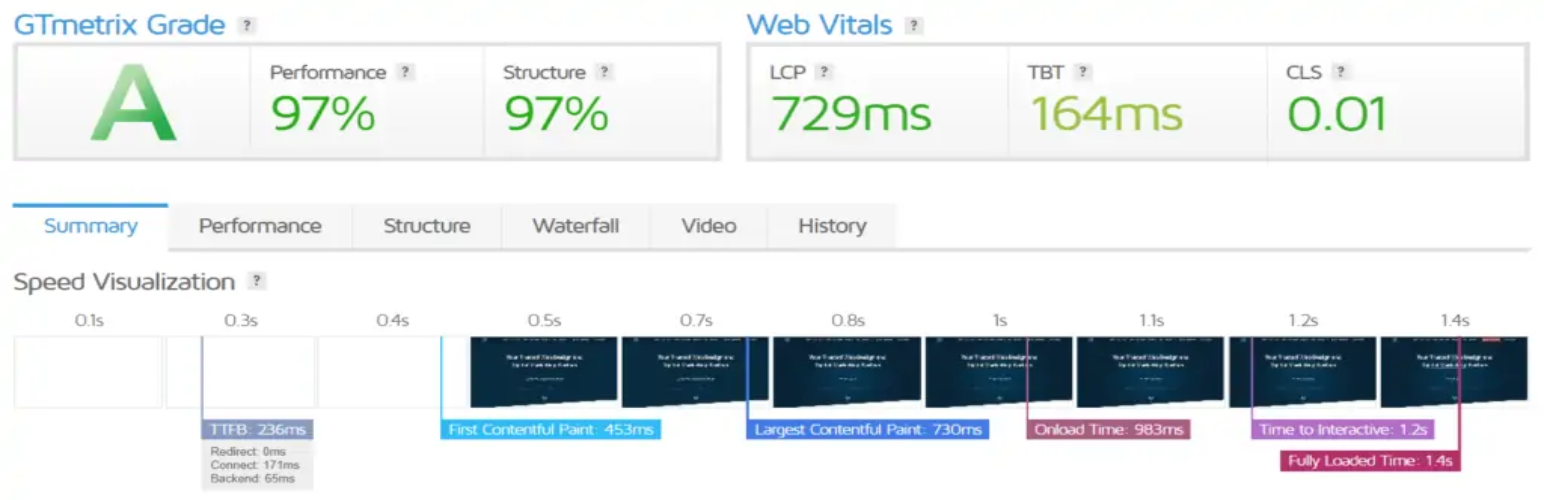 GTmetrix misst Core Web Vitals