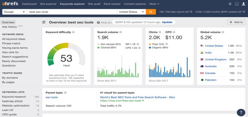 Ahrefs คำค้นหา Explorer