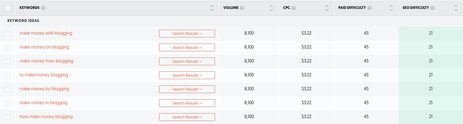 Ubersuggest แนวคิดคำหลัก