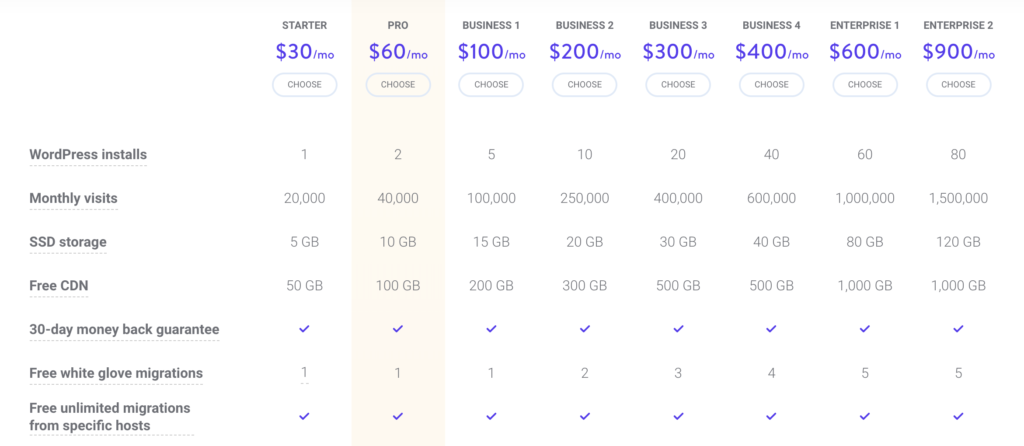 Paket harga Kinsta