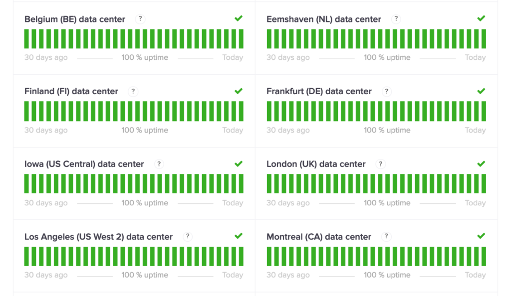 Performa Kinsta dan waktu aktif server