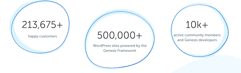 pobierz motyw wordpress studiopress genesis