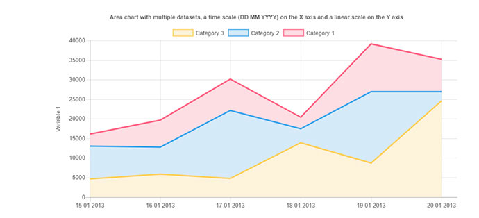UberChart – WordPress-Diagramm-Plugin